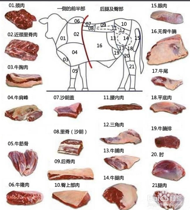 【牛肉知识扫盲】牛肉的等级不是按照价格划分的，你真的会挑选中餐家常菜牛肉吗？