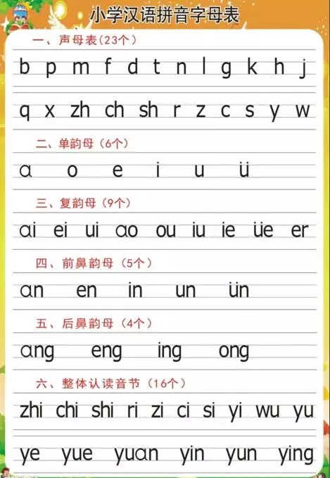 汉语拼音口诀大全，好用好记，影响孩子一辈子！老师快收藏！