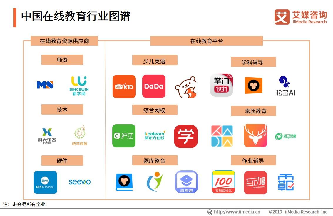 k12教育机构排名:2020年中国k12在线教育用户将破3000万,行业下沉式