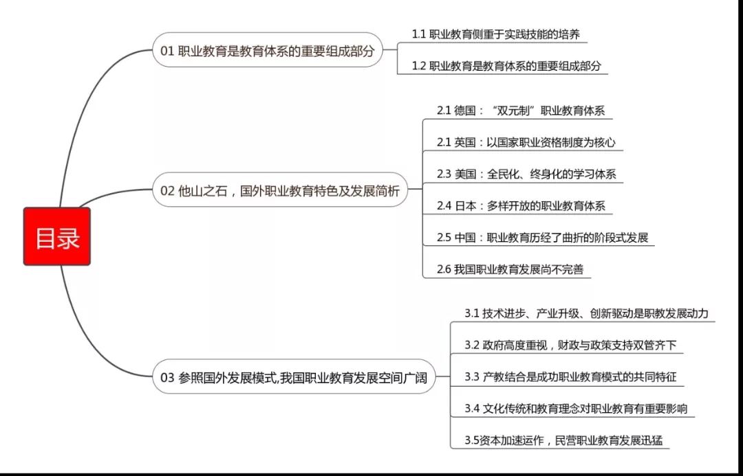 中国职业教育行业现状以及发展报告| 万字深度职教新闻精选资料- 100唯