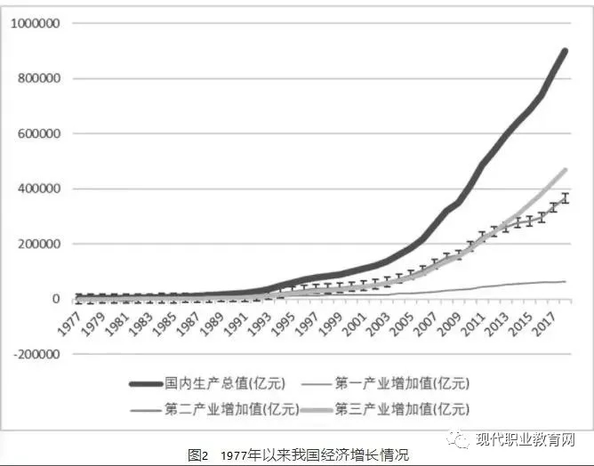 1977gdp中国多少_2019年美国GDP增速为1 中国呢 社科院这样说(2)