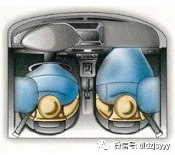 汽车安全系统中霍尔传感器的使用