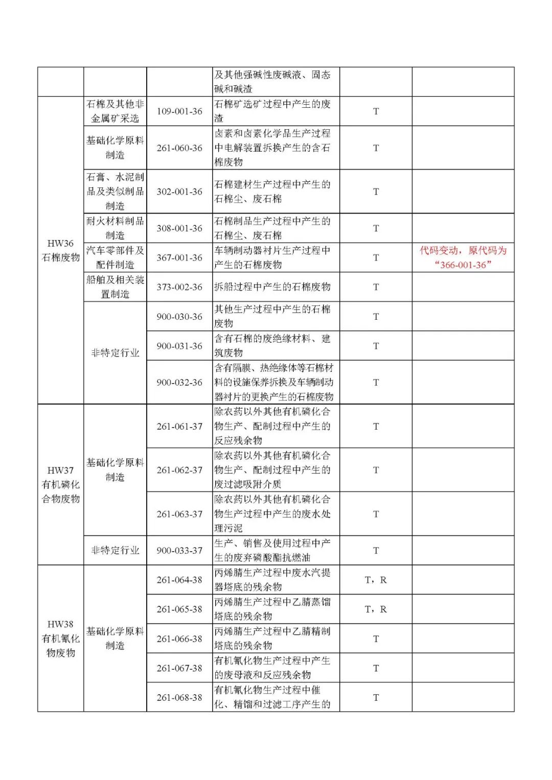 與生態(tài)境遇部扶植運轉(zhuǎn)的寰宇固體廢料辦理訊息體例及時對接！全國