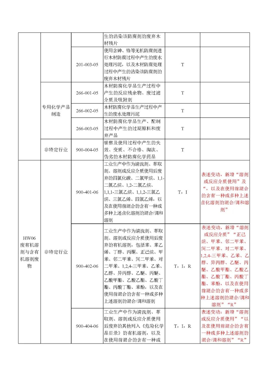 危廢間建設(shè)標(biāo)準(zhǔn)圖片該物質(zhì)的操縱是否會(huì)對(duì)人體強(qiáng)壯或境況填充危機(jī)