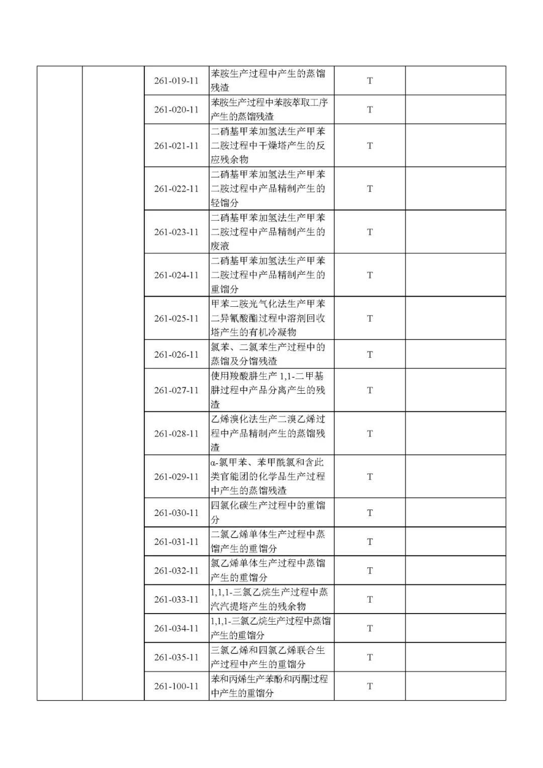 危險(xiǎn)工業(yè)固廢危廢合同是什么意思名錄屬于響應(yīng)性危境廢