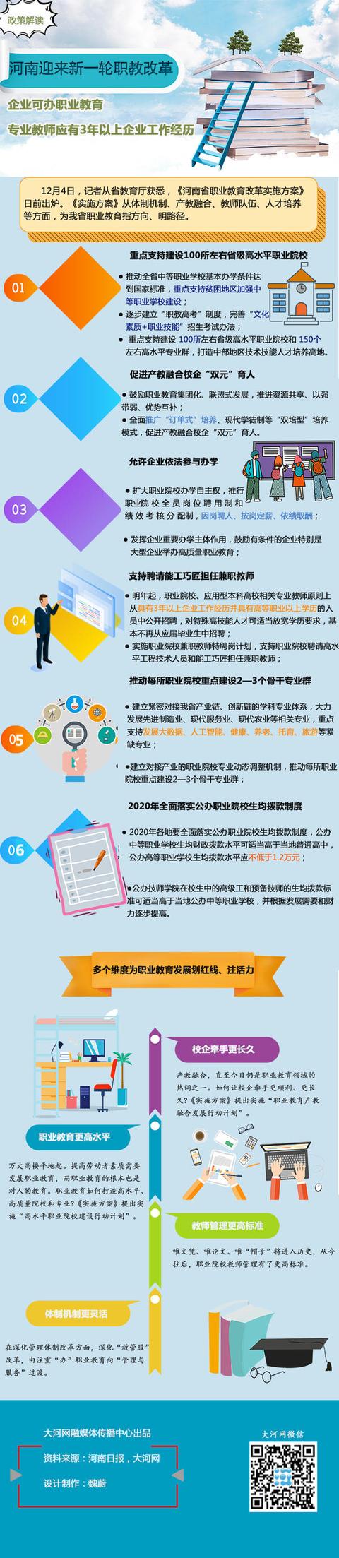 河南职业教育改革实施方案图解