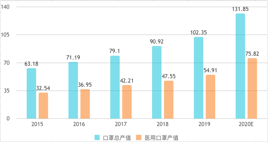 三,我国口罩的生产是怎样的?